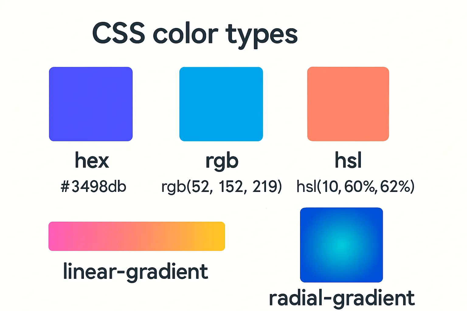 CSS Fundamentals: Colors, Linear Gradient, Radial Gradient, and Beyond