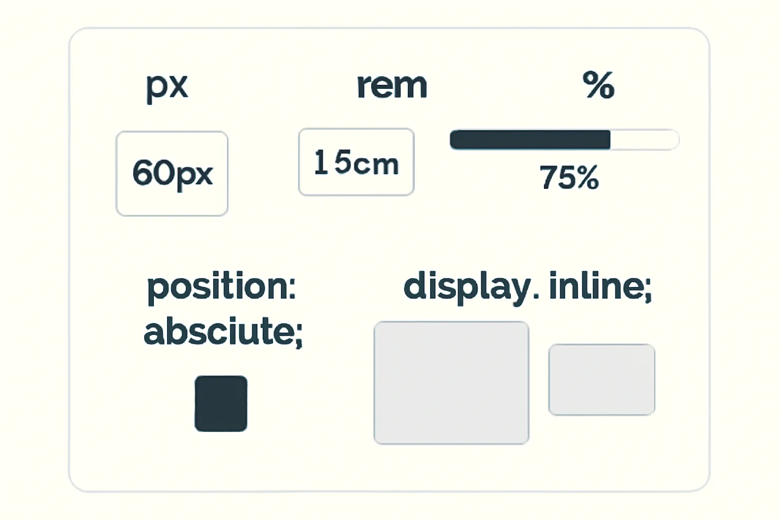 Understanding CSS Units and Layout: px, rem, em, %, position, display Block vs Inline